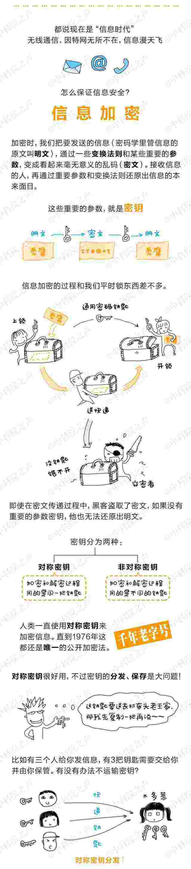 一言不合就换新密码！ | 量子卫星成功发射 