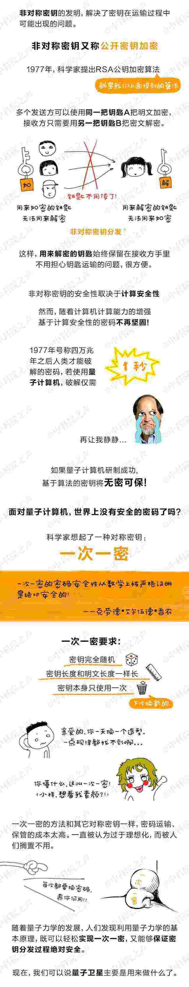 一言不合就换新密码！ | 量子卫星成功发射 