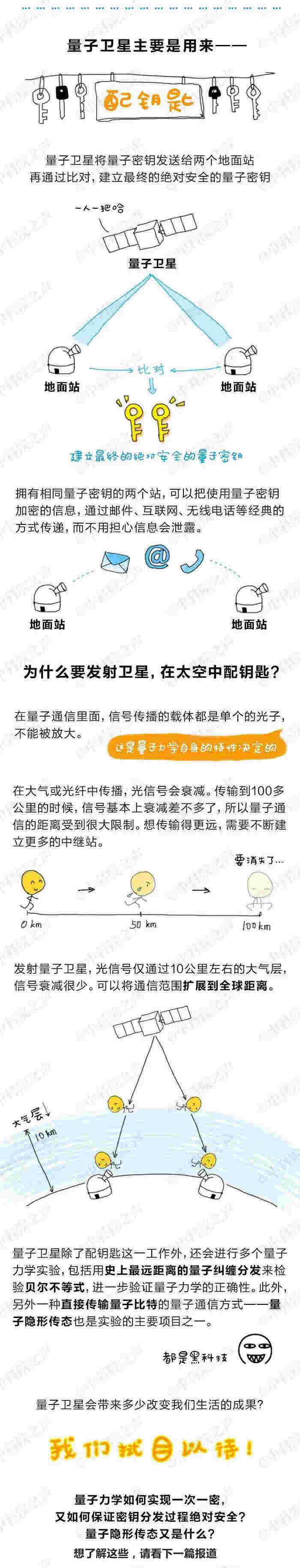 一言不合就换新密码！ | 量子卫星成功发射 