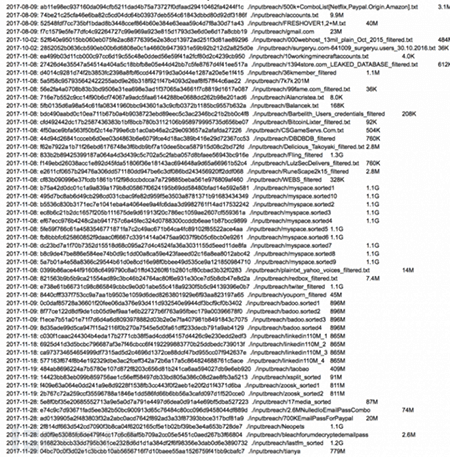 暗网出现史上最大数据库： 14亿份明文凭证暴露，个人与企业都可能遭殃